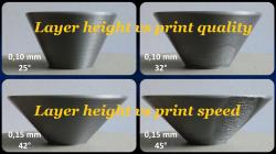 layer height vs nozzle diameter 3D Models | Page 1 | STLFinder
