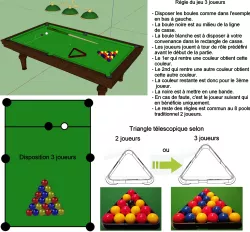 Innovation 3 player telescopic billiard triangle
