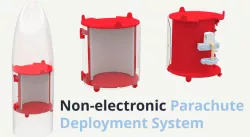 Non-electronic Parachute Deployment System