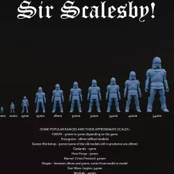 Sir Scalesby