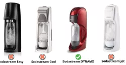 Sodastream DYNAMO Puch