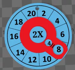 Multiplication tables