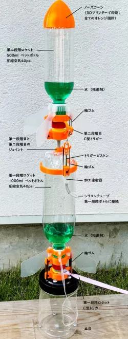 2 Stage Water Rocket
