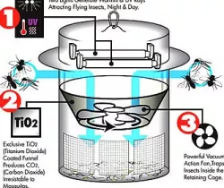 3-Way Mosquito Trap