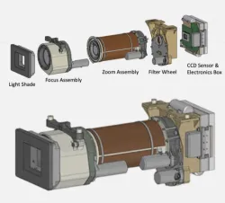 Mastcam-Z model