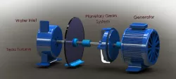 Tesla Turbine Generator
