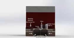 Washing Machine Water Recycle System