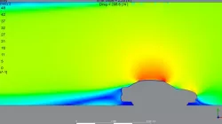 CFD (Fluent) Analysis on Ford Ikon by Deepansh Mathur (transient)