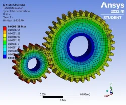 Stress Analysis on Spur Gears Using ANSYS Workbench Student 2022