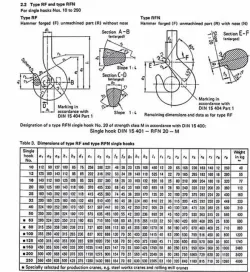 crane Hook  for 250 ton