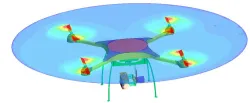 Drone modeling simulation