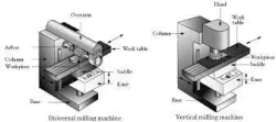 Milling Machine