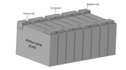 Battery module
