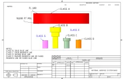 Design Project 2. National Airspace System (NAS) CAD Model & Engineering Blueprint