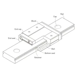 HIWIN MG Series MGW12CZFC & MGW12HZFC Block & MGWR12R Rail