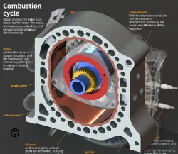 Rotary Engine Wankel (Motor Rotativo Wankel)