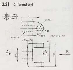 CI FORKED END