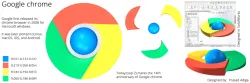 Google Chrome