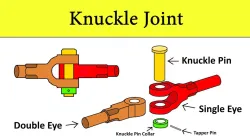 Knuckle Joint