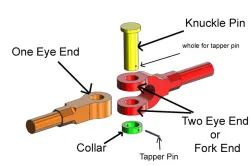 Knuckle Joint