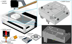 Laser micro spot welding fixture