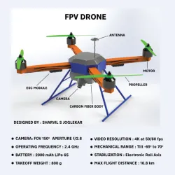 PACKAGE DELIVERY DRONE