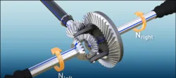 Simple Open Differential