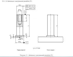 Stud GOST R 55738 - 2013 - IT