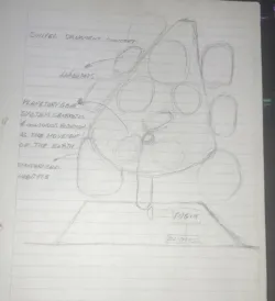 Swivel ornament concept