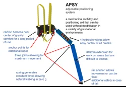APSY