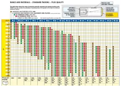 Parafuso Allen Sem Cabeça DIN913 (ISO 4026)