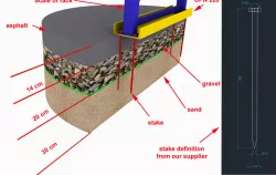 study for fixing racks in asphalt floors