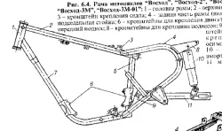 motorcycle frame "Voshod - 3"