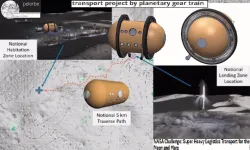 transport project by planetary gear train