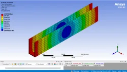 U-Beam Analysis
