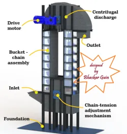 Bucket Elevator - Chain Type