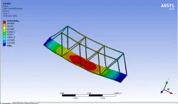 Static Structural Analysis of a Bridge using Ansys workbench.