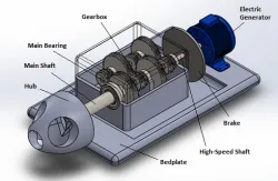 Wind Turbine Gearbox
