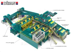 Automatic Waste Paper Sorting Facility - Otomatik Kağıt Ayıklama Tesisi