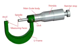 Micrometer screw gauge