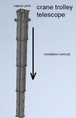 Crane trolley telescope