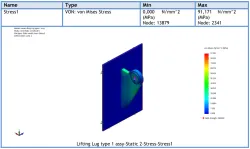 Lifting Lug Simulation
