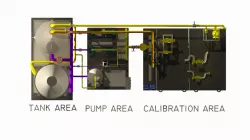 Calibration Flowmeter