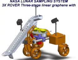 NASA Lunar Sampling System