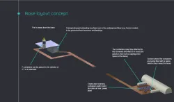 container concept