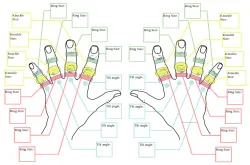 Hand_Generator