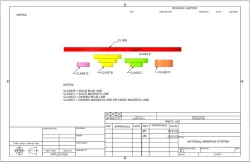 NAS Classifications