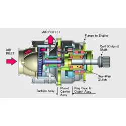 Jet Engine Component (10): Air Starter, Axial Turbine type
