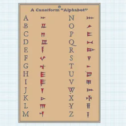 Cuneiform Alphabet
