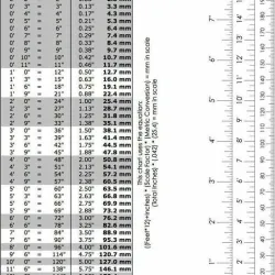 Scale Conversion Charts